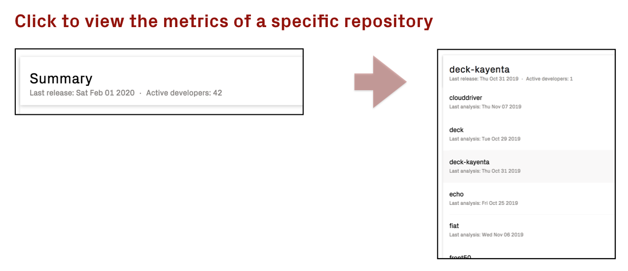 Drill down into a specific repository to view its delivery performance metrics.